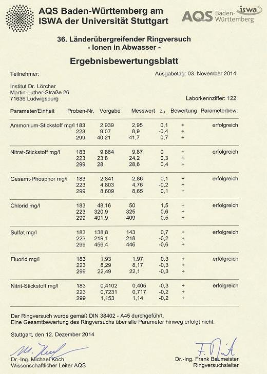 AQS LÜRV 36