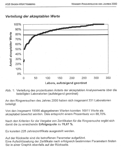 AQS-BW Jahresurkunde 2000 Anlage1