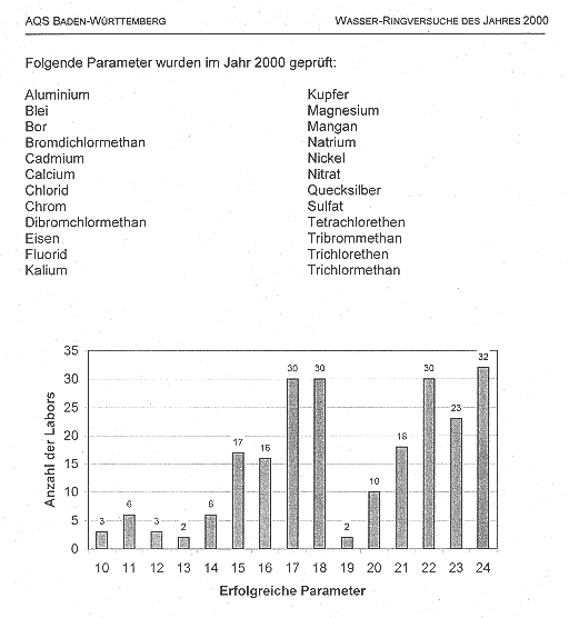 AQS-BW Jahresurkunde 2000 Anlage2