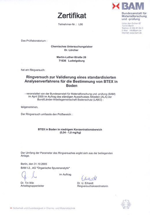 Urkunde BAM Ringversuch 2005 - BTEX in Boden