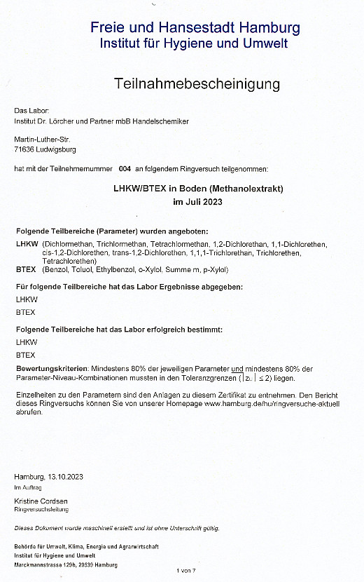 LHKW/BTEX in Boden 07/2023