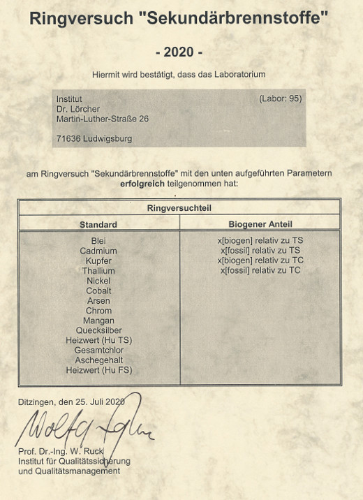 Ringversuch Sekund�rbrennstoffe 2020