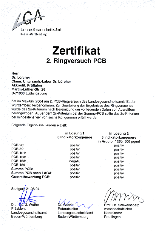 LGA: 2. PCB Ringversuch 2004