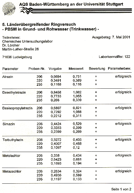 Urkunde  AQS 5. Lnderbergreifender RV PBSM Grund- und Trinkwasser Anhang 1