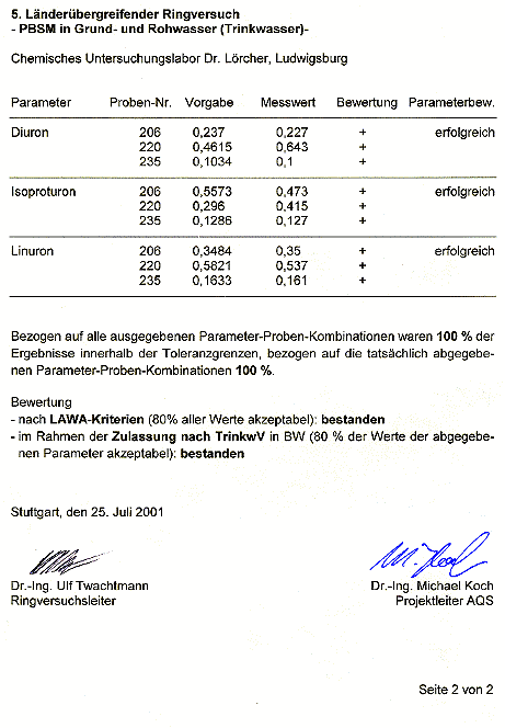 Urkunde  AQS 5. Lnderbergreifender RV PBSM Grund- und Trinkwasser Anhang 2