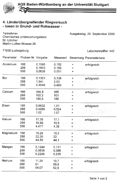 AQS RV 2000 Auswertung Blatt 1