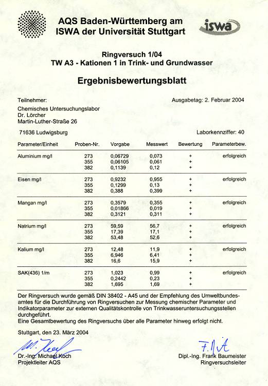 AQS Ringversuch 1/04- Elemente in Trink- und Grundwasser