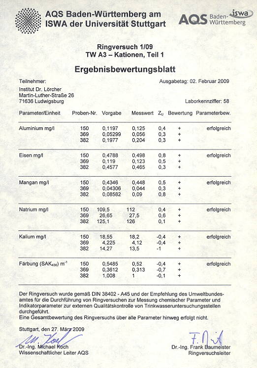 AQS Ringversuch 1/09